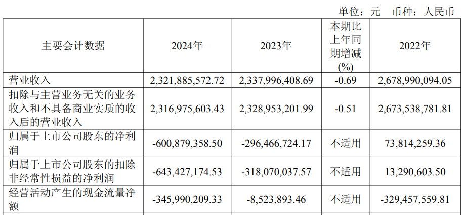 芯原股份6名股東擬詢(xún)價(jià)轉(zhuǎn)讓 連虧兩年半A股募資36.7億
